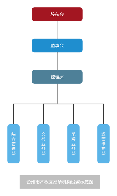 组织架构图.png